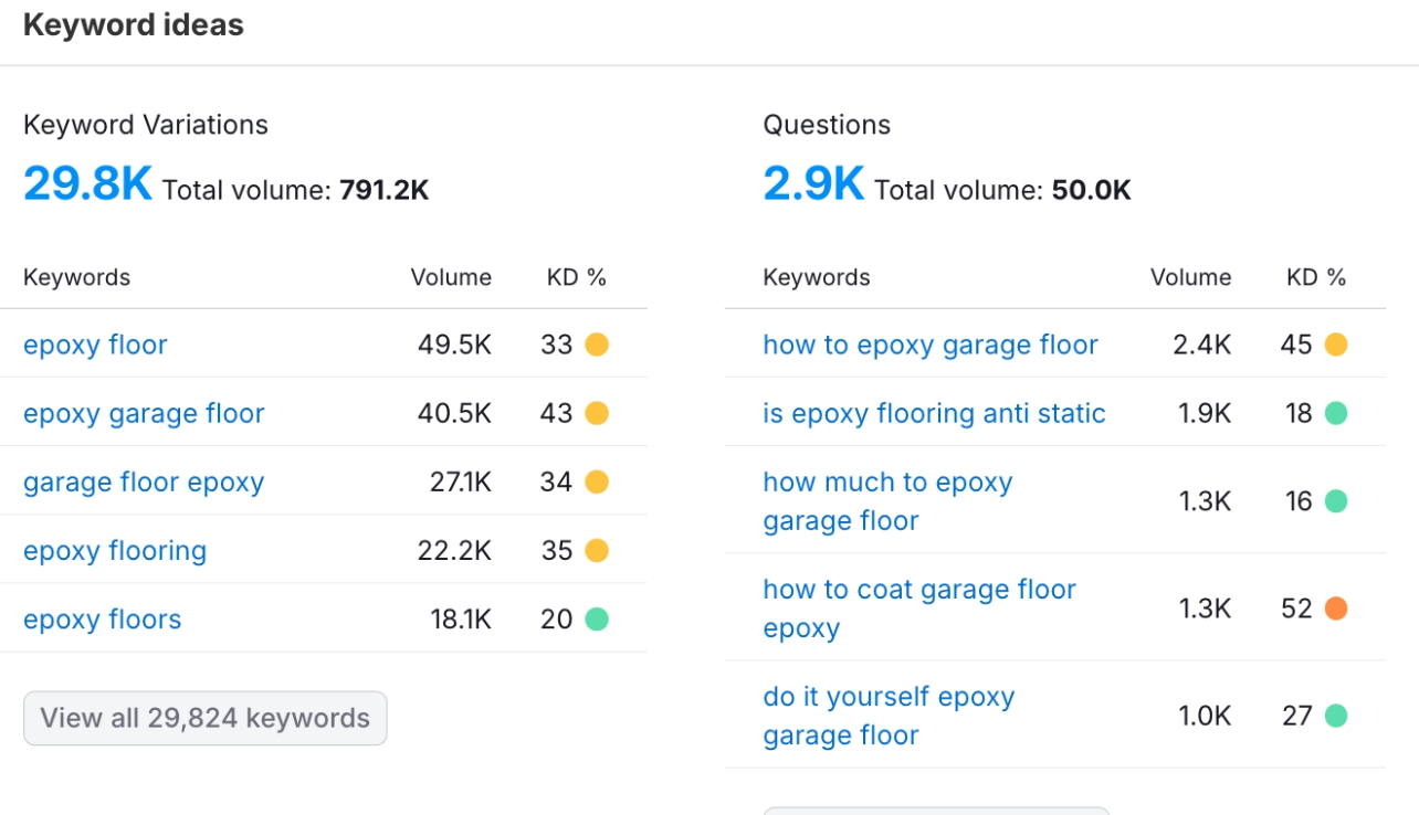 Keyword Research and Strategy for flooring business