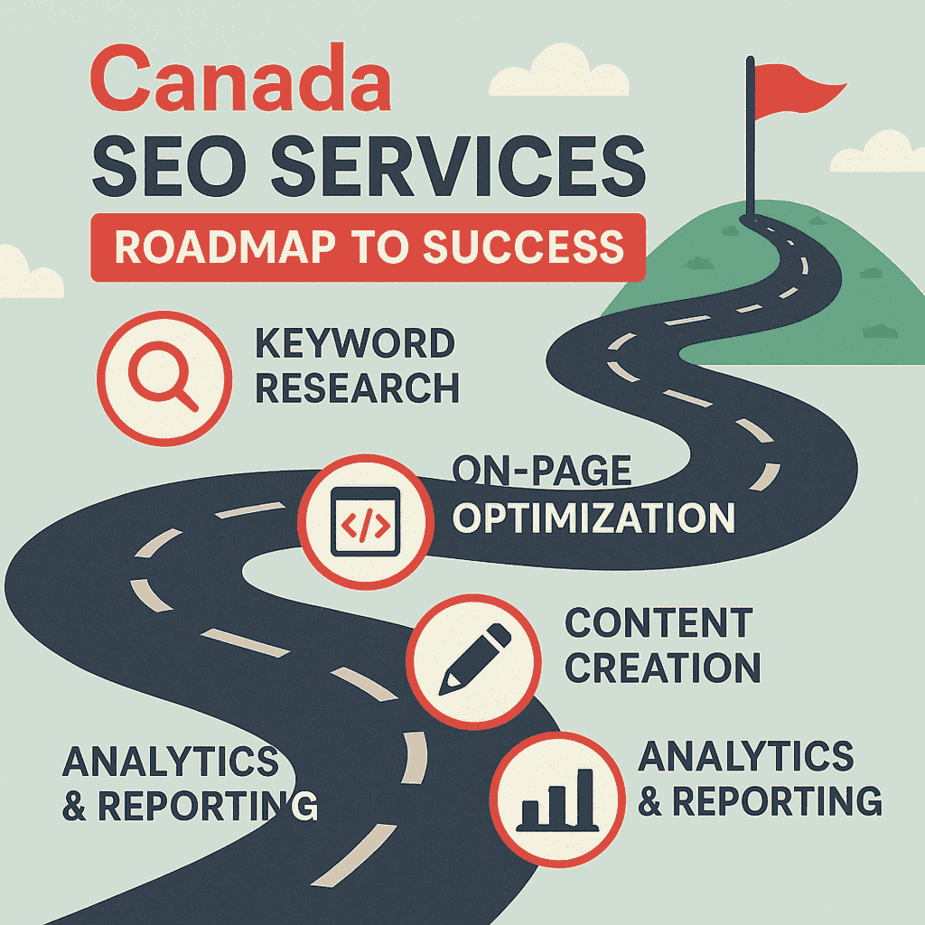 Canada SEO Services Roadmap to Success