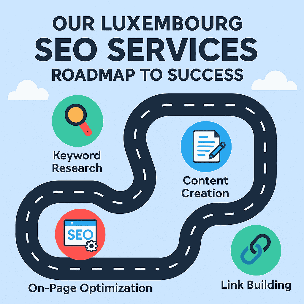Luxembourg SEO Services Roadmap