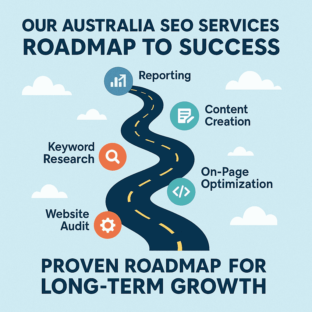 Our Australia SEO Services Roadmap to Success