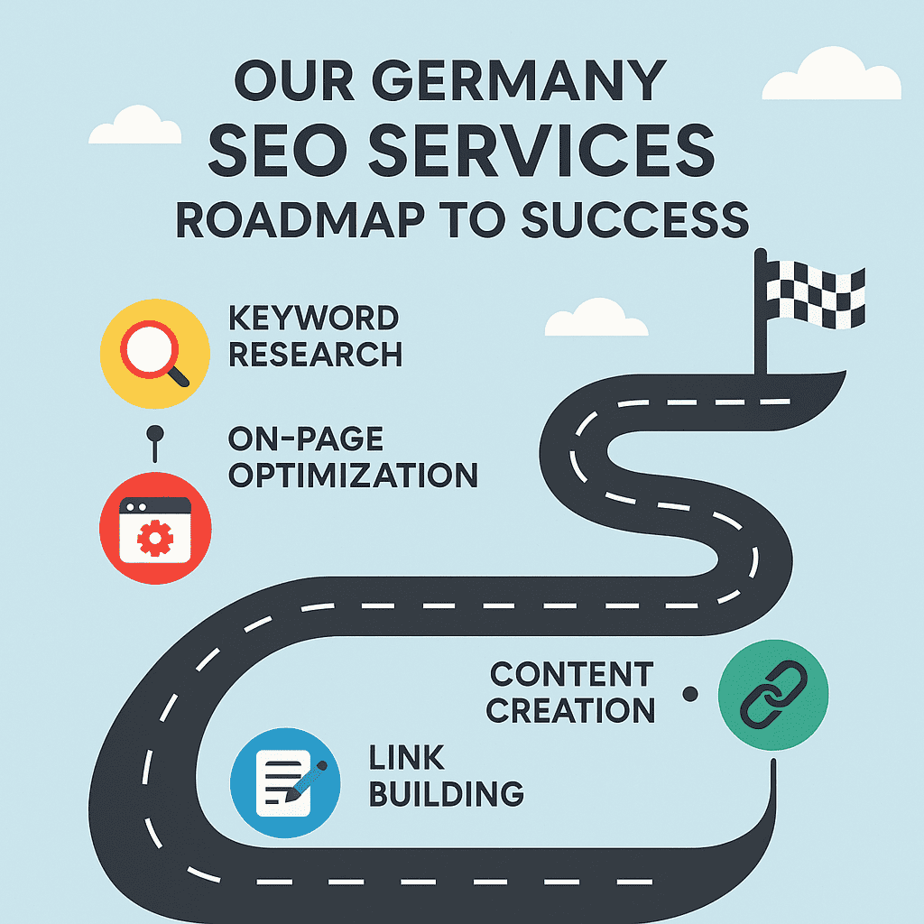 Our Germany SEO Services Roadmap to Success
